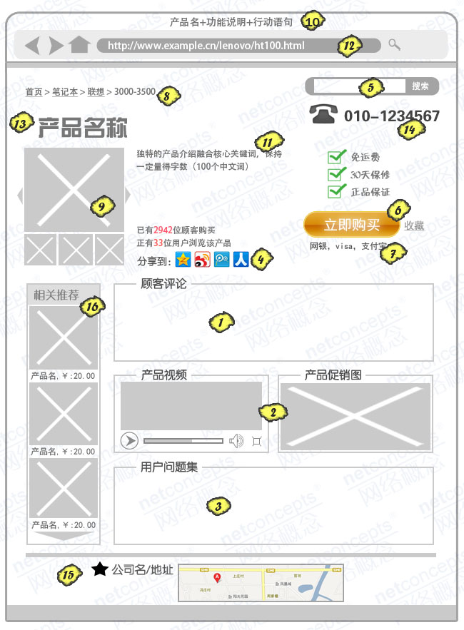玩具网站优化